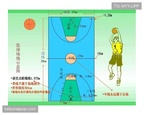 篮球赛场：深度解析球权判定规则的各项细则