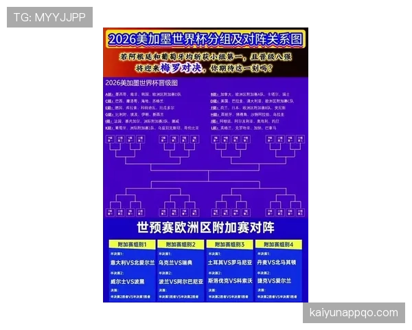 2026世界杯规则下如何晋级32强